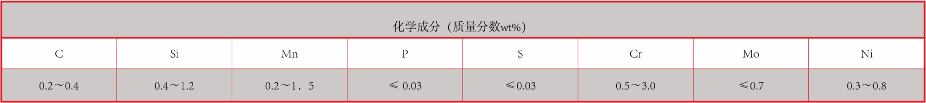 產(chǎn)品中心：耐高溫強(qiáng)堿專用襯板化學(xué)成分.png