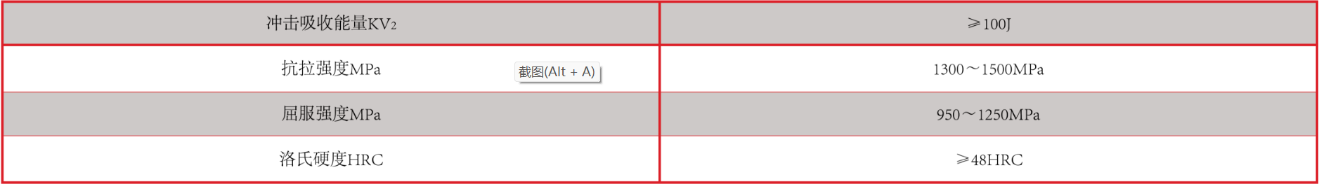 產(chǎn)品中心：耐高溫強(qiáng)堿專用襯板性能指標(biāo).png